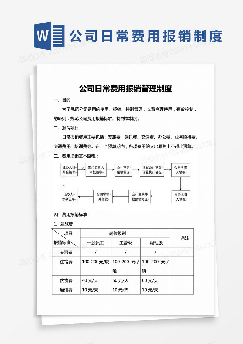 简约公司日常费用报销管理制度Word模版