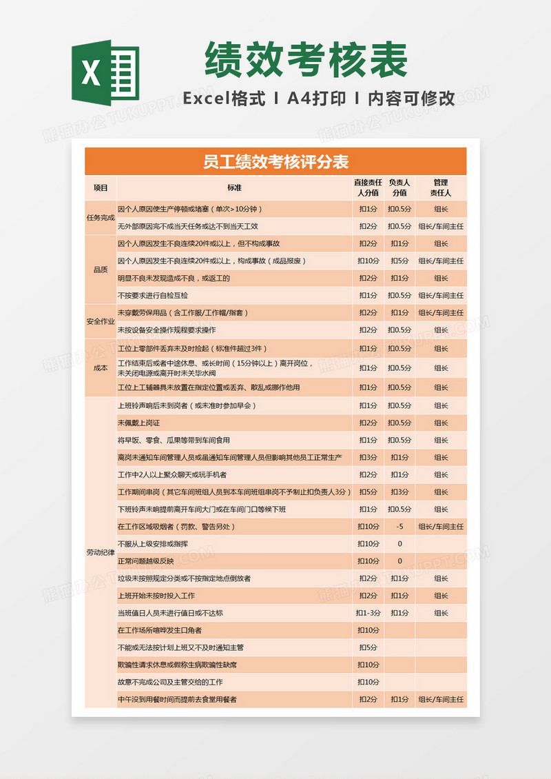 橙色简约员工绩效考核评分表excel模版