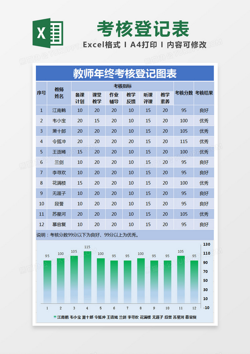 蓝色简约教师年终考核登记图表excel模版