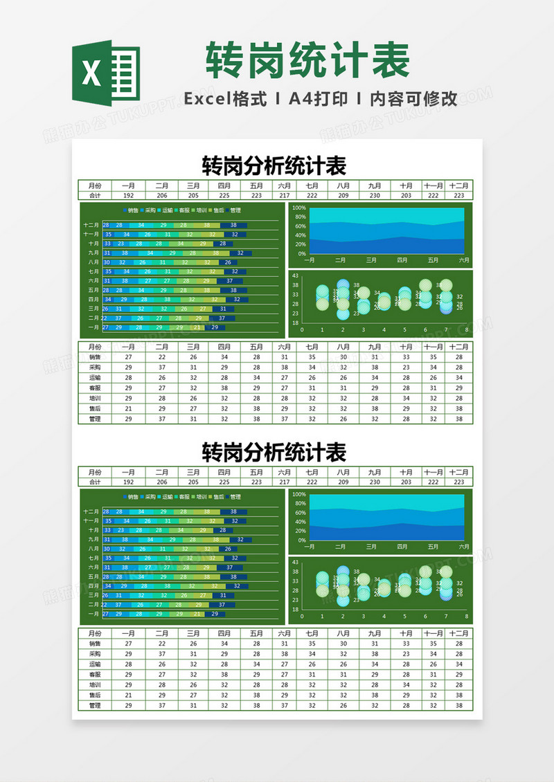 绿色简约转岗分析统计表excel模版