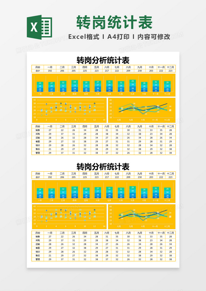 橙色简约转岗分析统计表excel模版