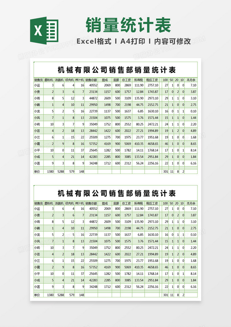 绿色简约机械有限公司销售部销量统计表excel模版
