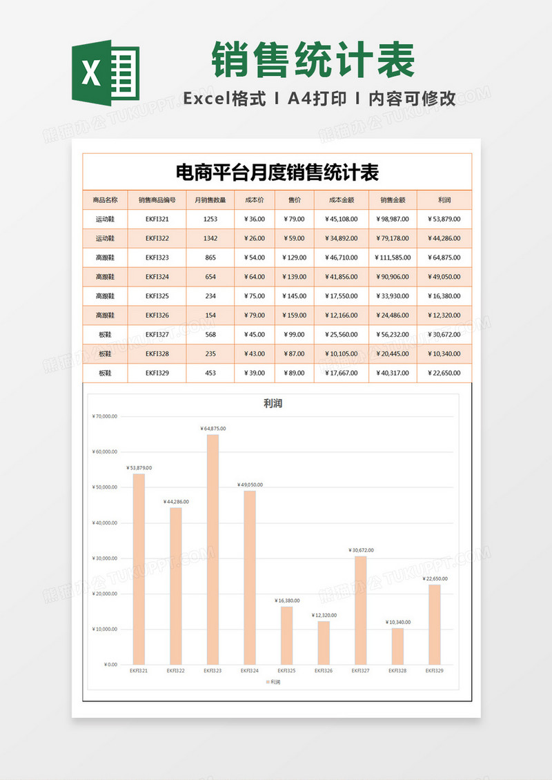 橙色简约电商平台月度销售统计表excel模版