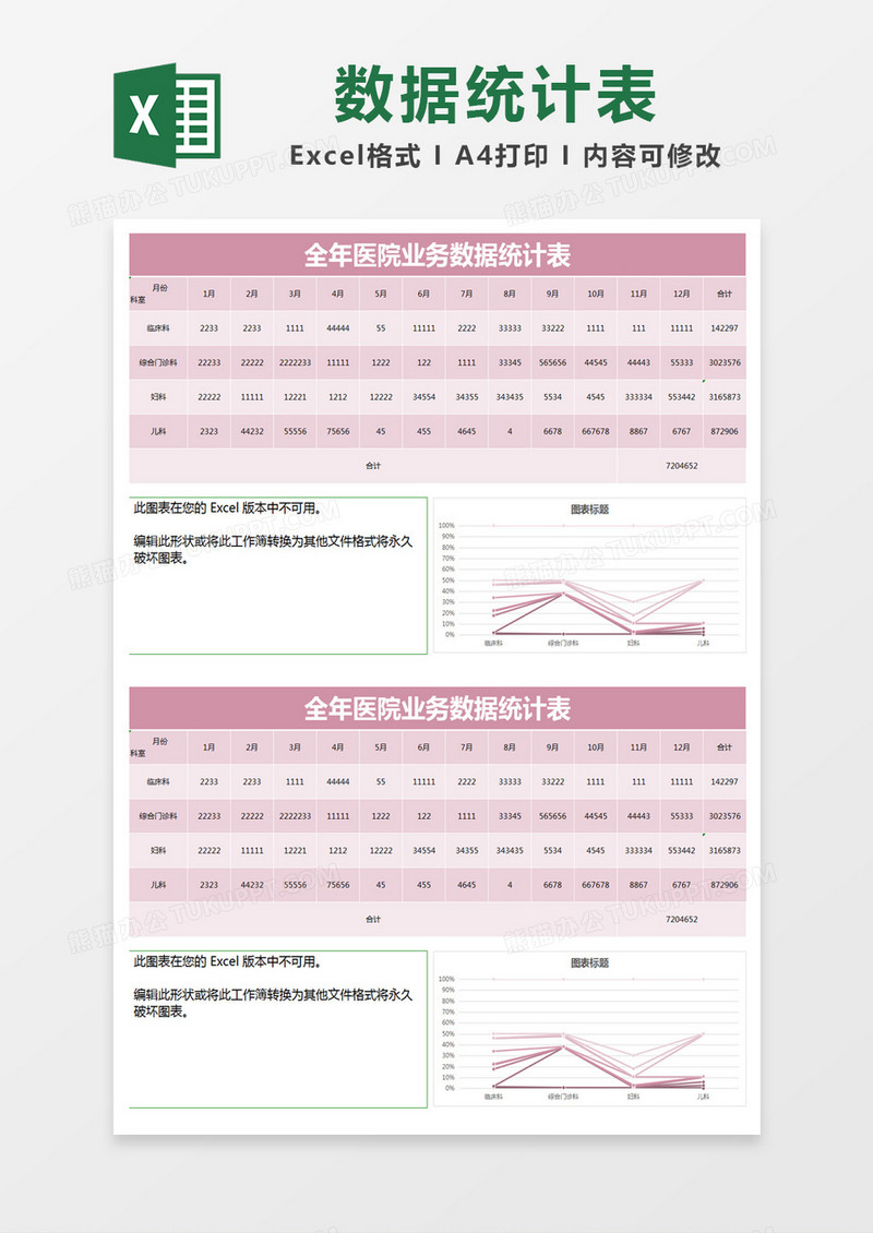 粉色简约全年医院业务数据统计表excel模版