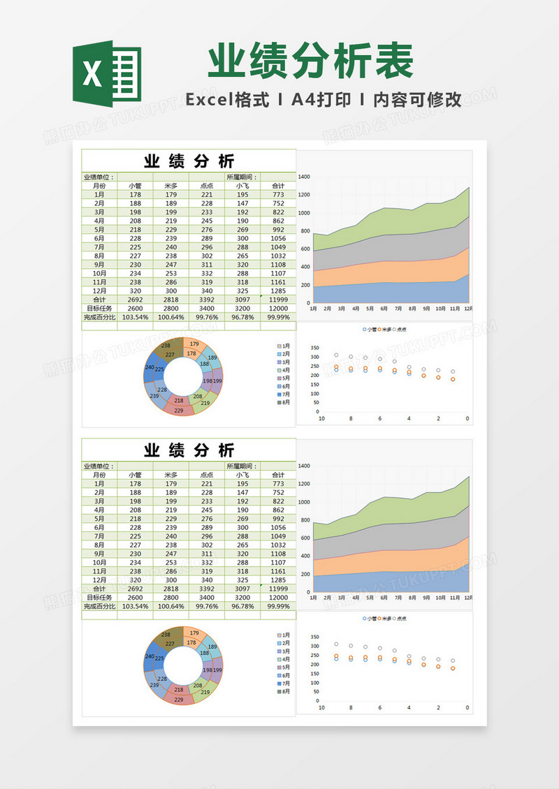 绿色年度业绩分析报表excel模版