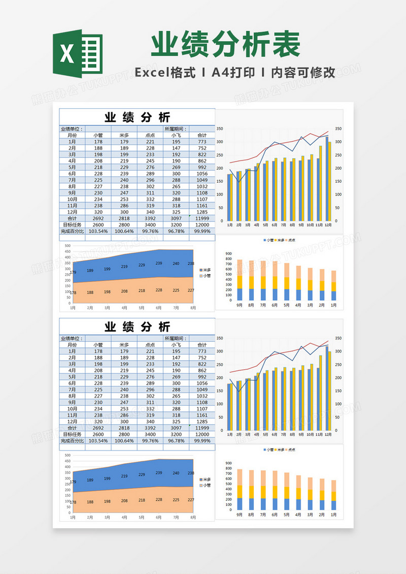 蓝色简单年度业绩分析报表excel模版