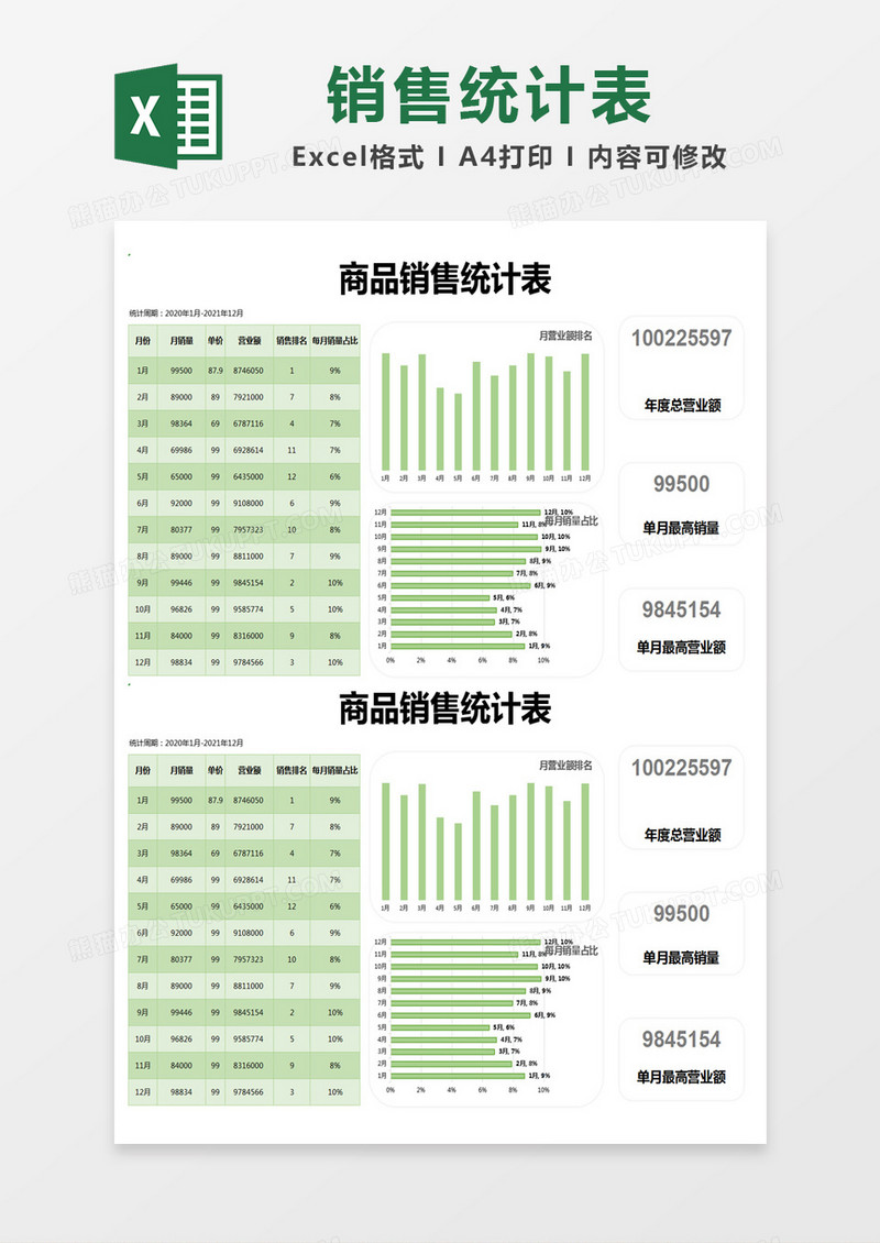 绿色简约商品销售统计表excel模版