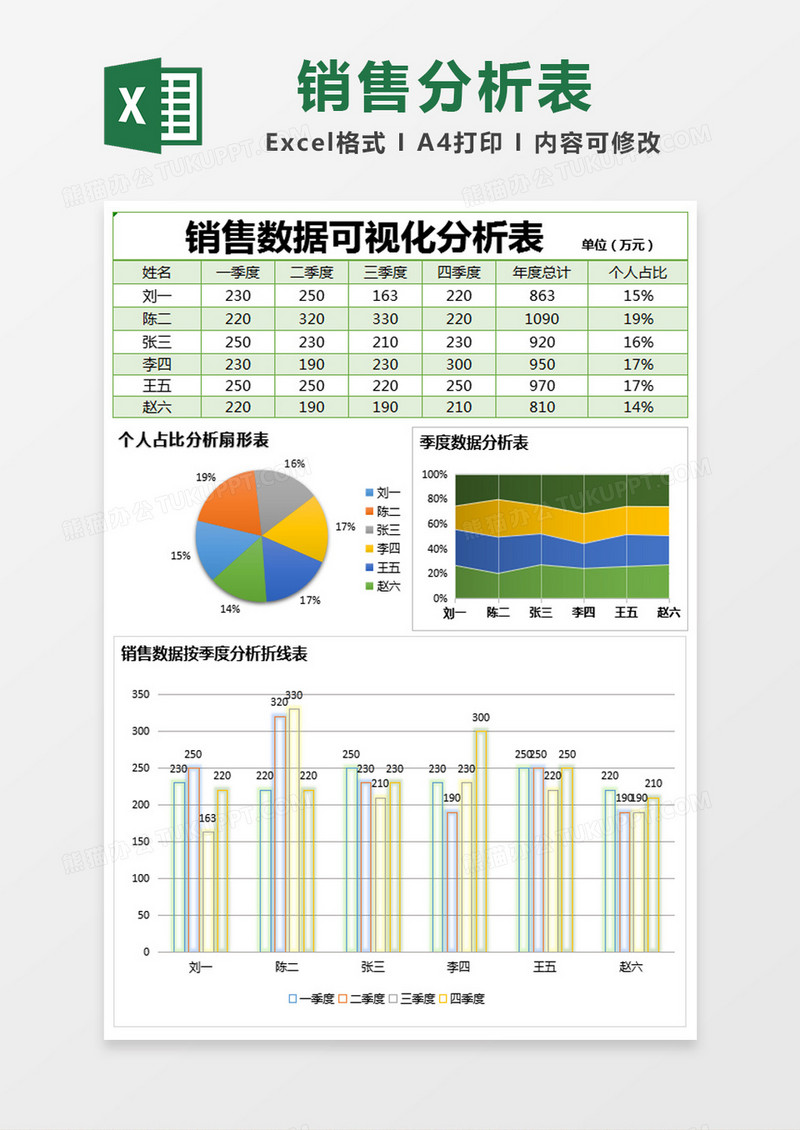 绿色简约销售数据可视化分析表excel模版