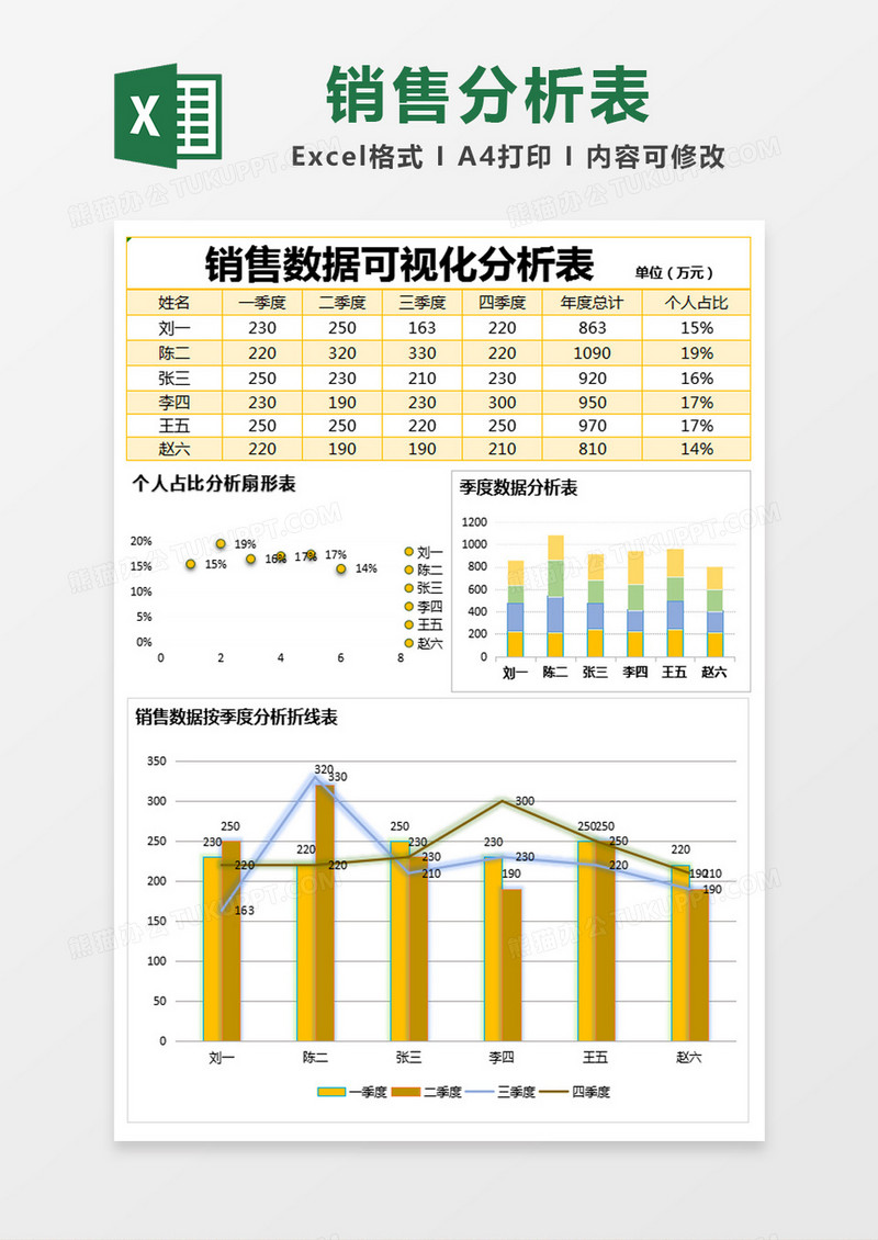 黄色简约销售数据可视化分析表excel模版