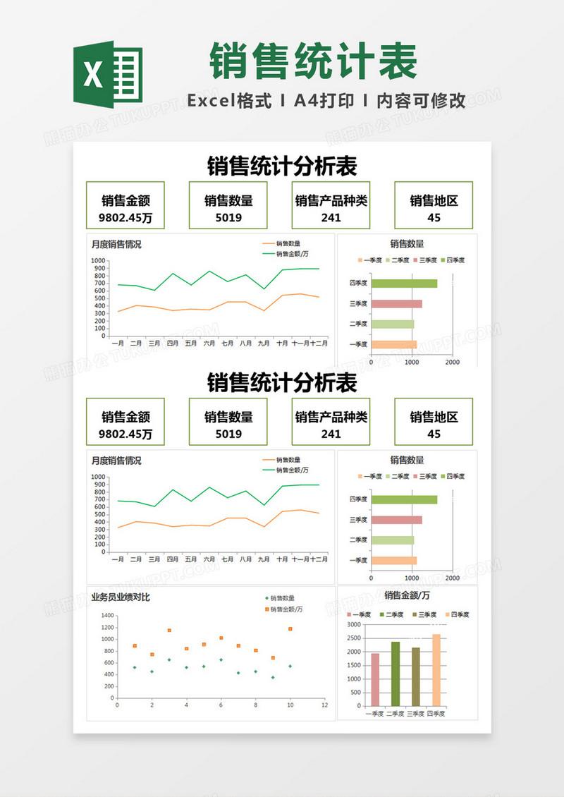 绿色简约销售统计分析表excel模版