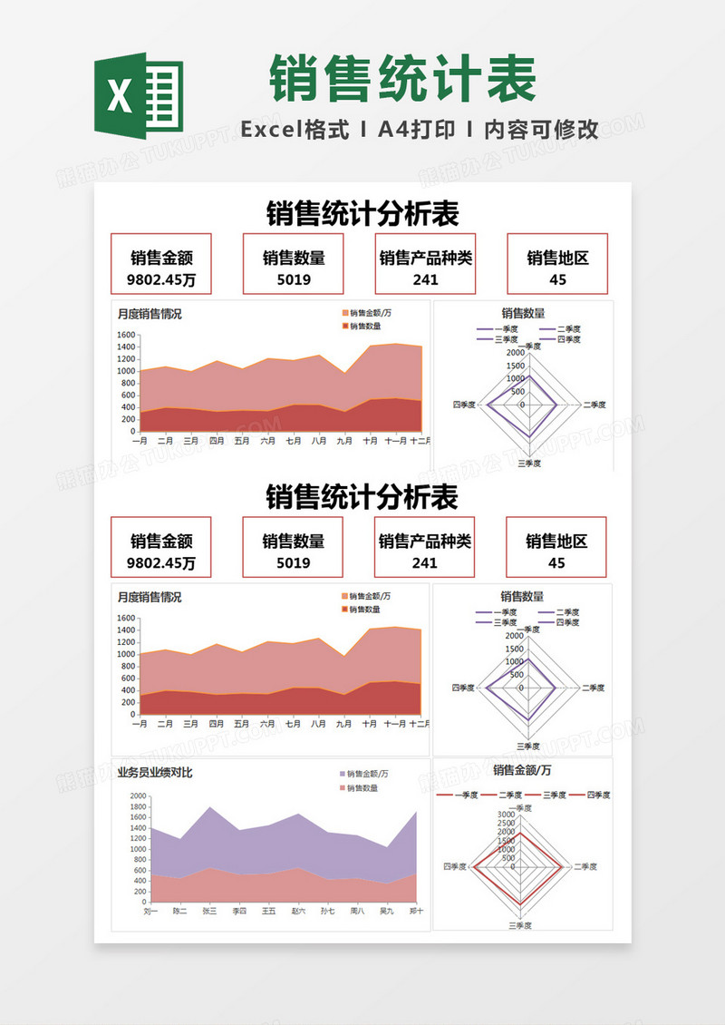 红色简约销售统计分析表excel模版