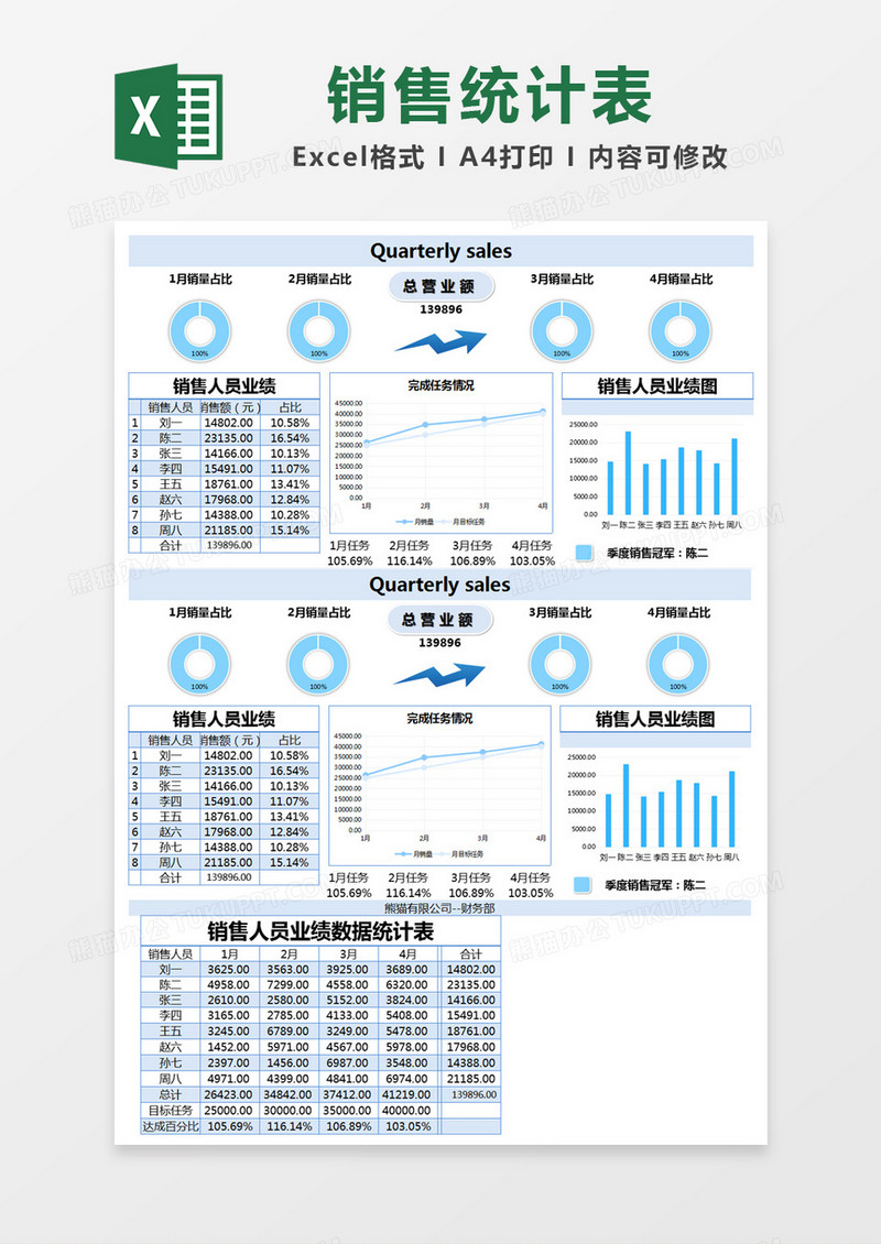 蓝色简约销售业绩统计表excel模版