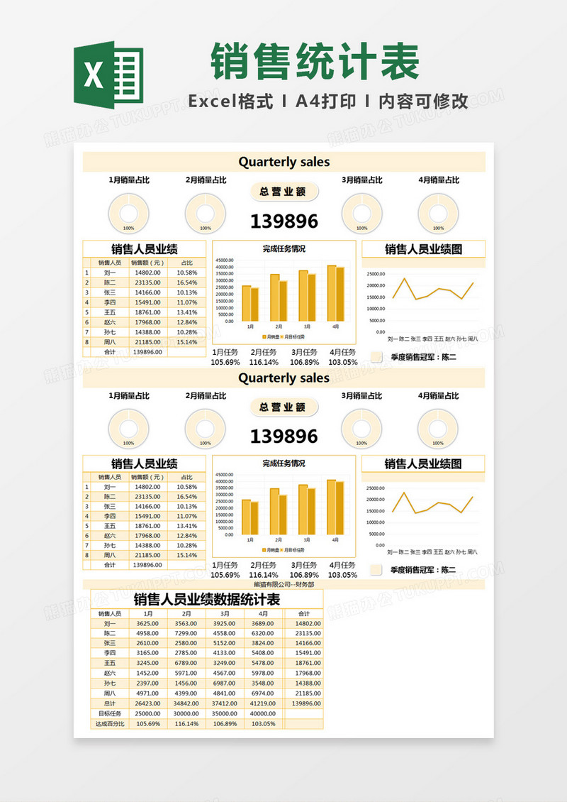 橙色简约销售业绩统计表excel模版