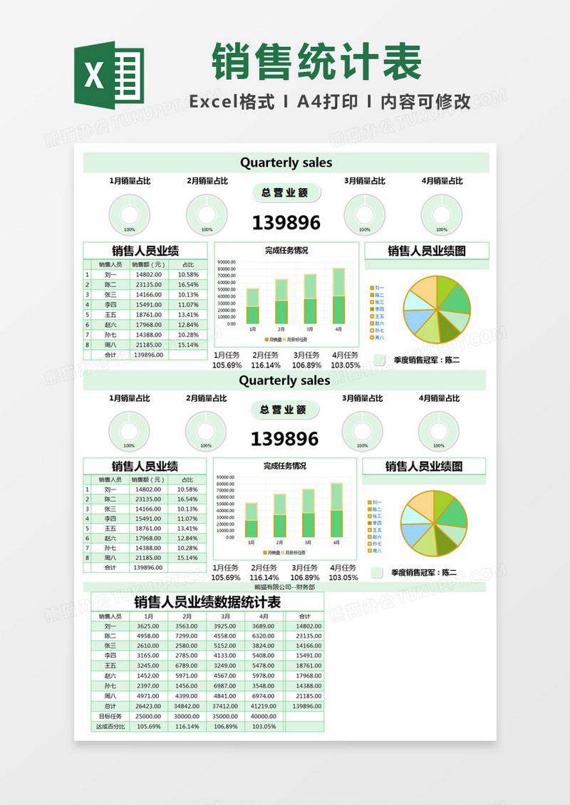 绿色简约销售业绩统计表excel模版