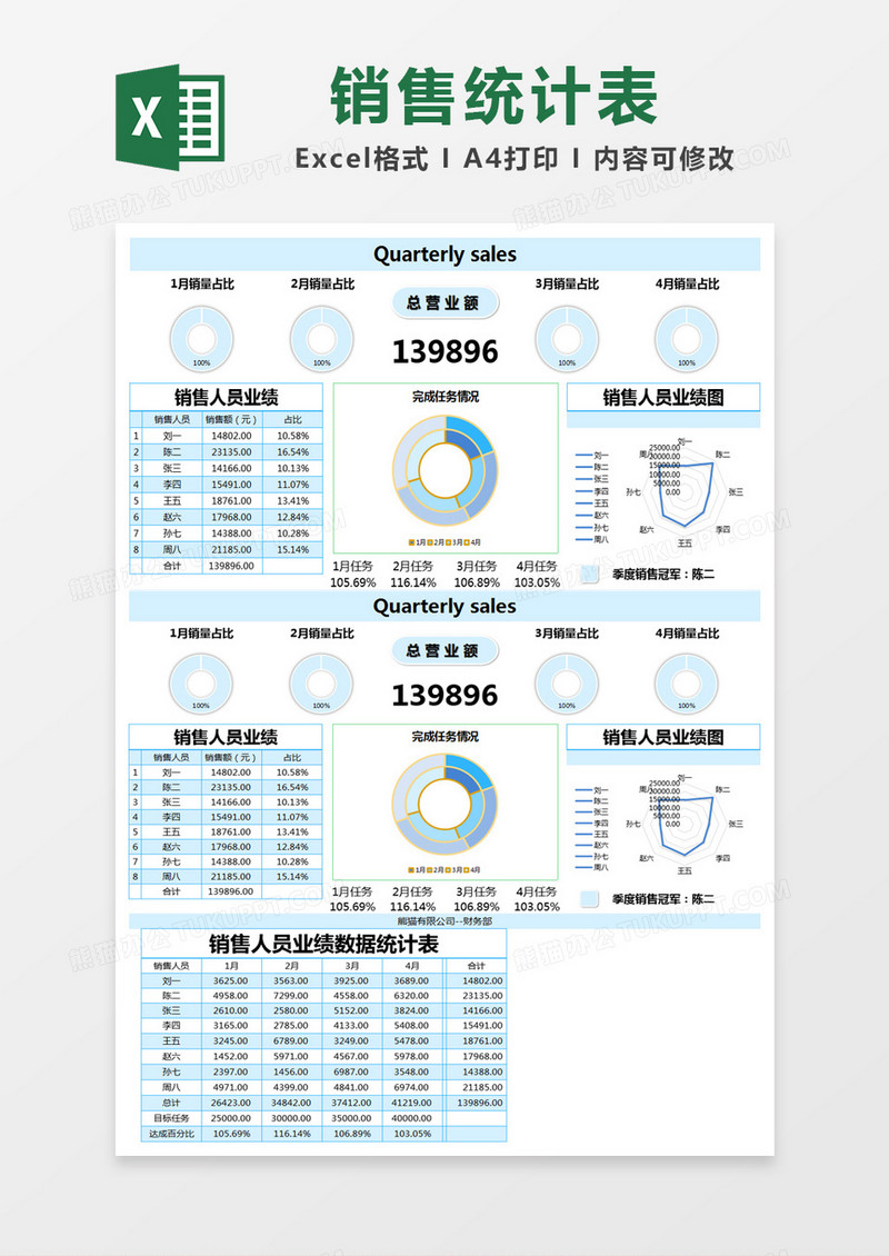 蓝色简单销售业绩统计表excel模版