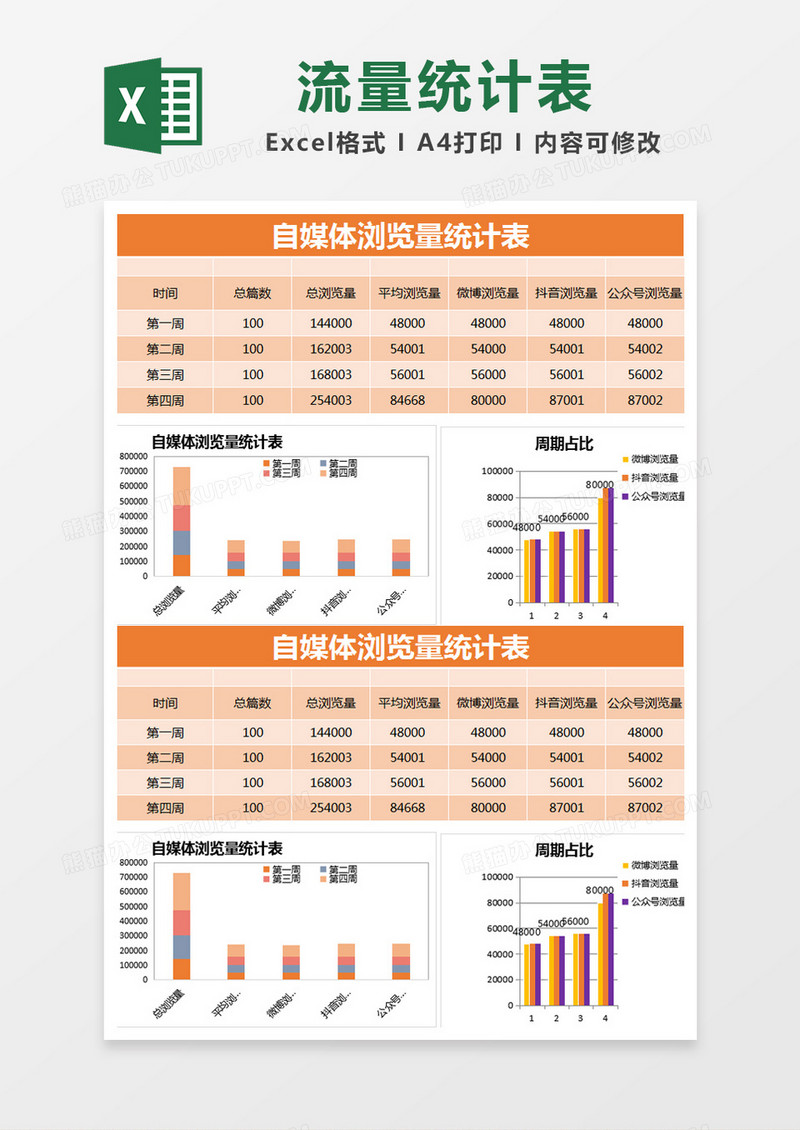 橙色简约自媒体浏览量统计表excel模版