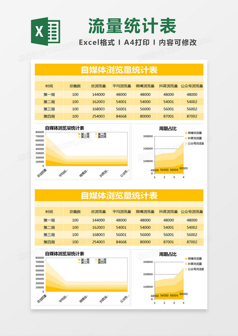 黄色简约自媒体浏览量统计表excel模版