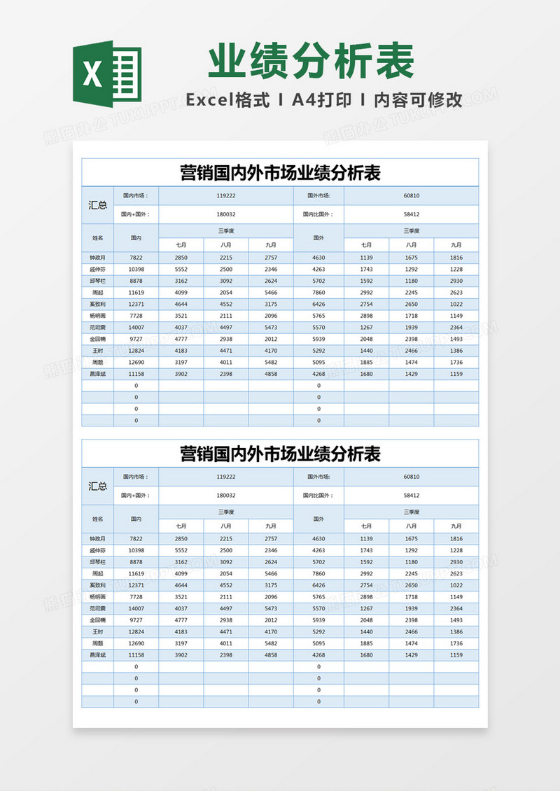 蓝色简约营销国内外市场业绩分析表excel模版 