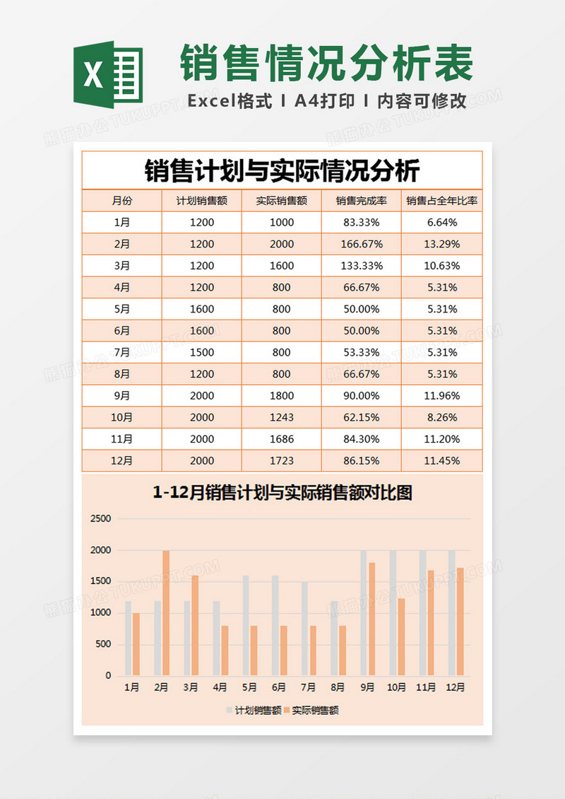 橙色简约销售计划与实际情况分析表excel模版