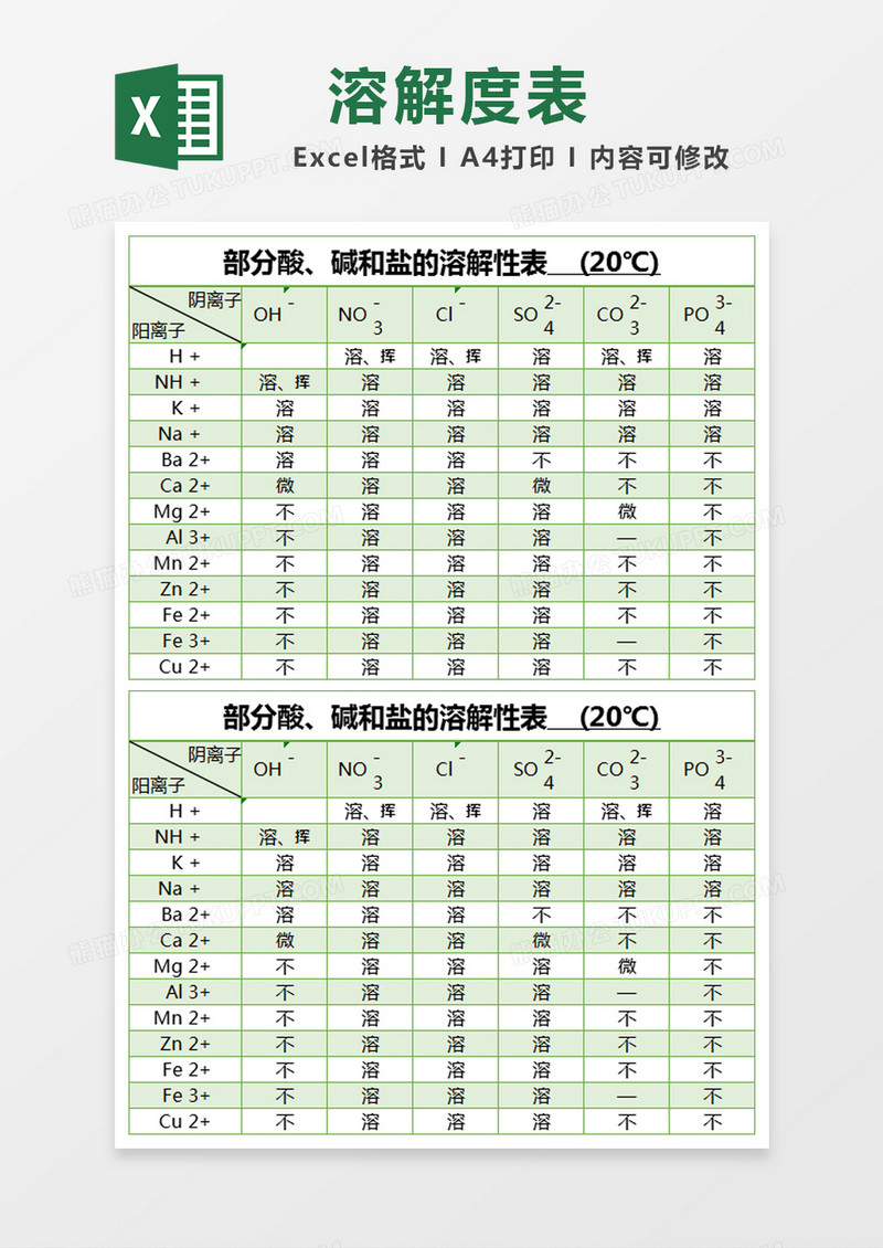 绿色简约部分酸、碱和盐的溶解性表excel模版