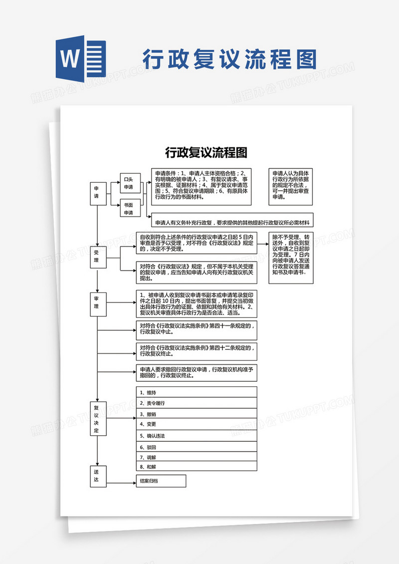 简约行政复议流程图Word模版