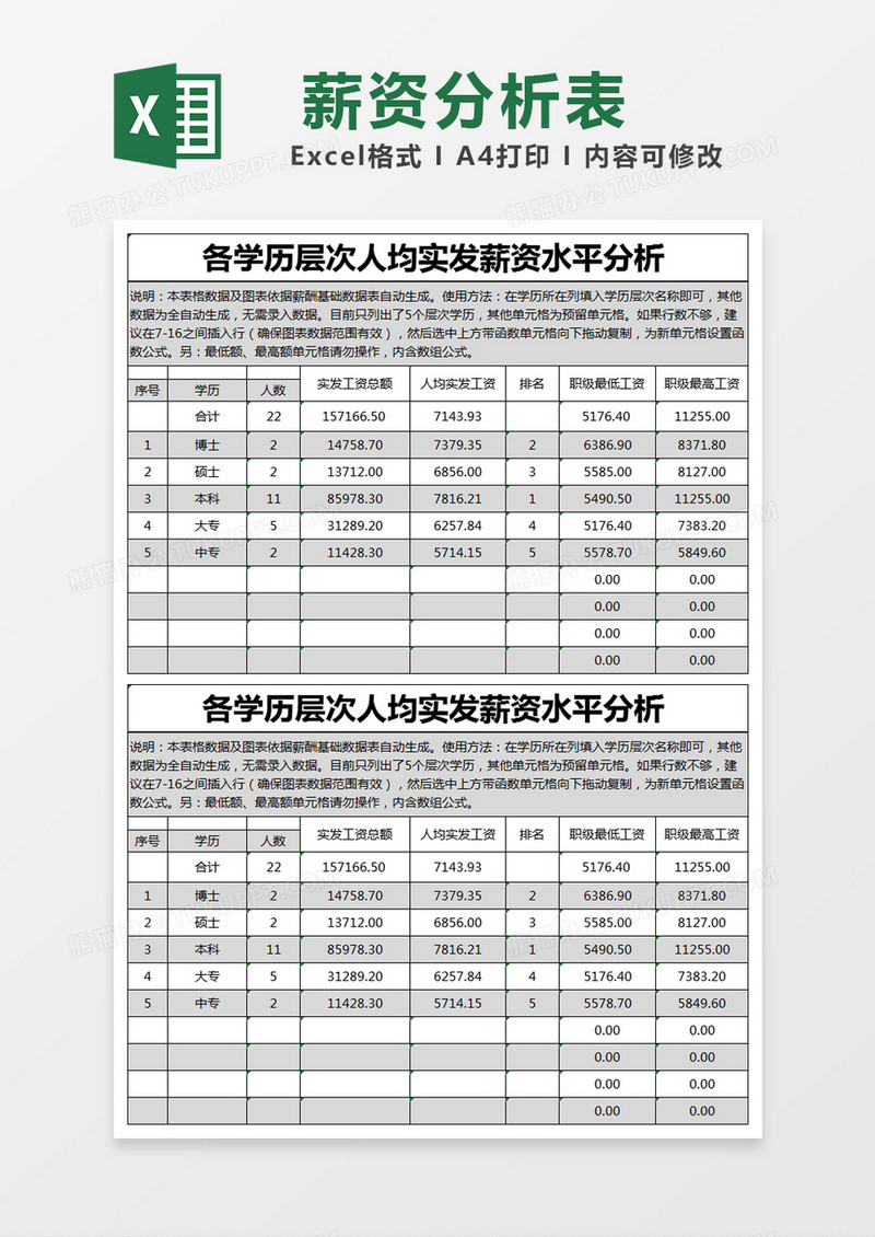黑色简约各学历层次人均实发薪资水平分析excel模版