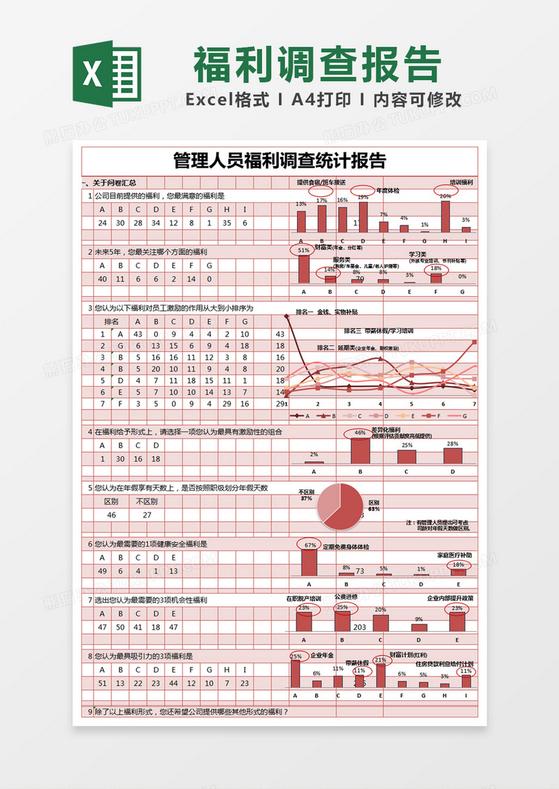 红色简约管理人员福利调查统计报告excel模版