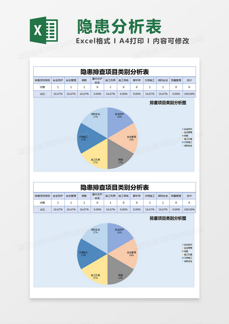 蓝色简约隐患排查项目类别分析表excel模版