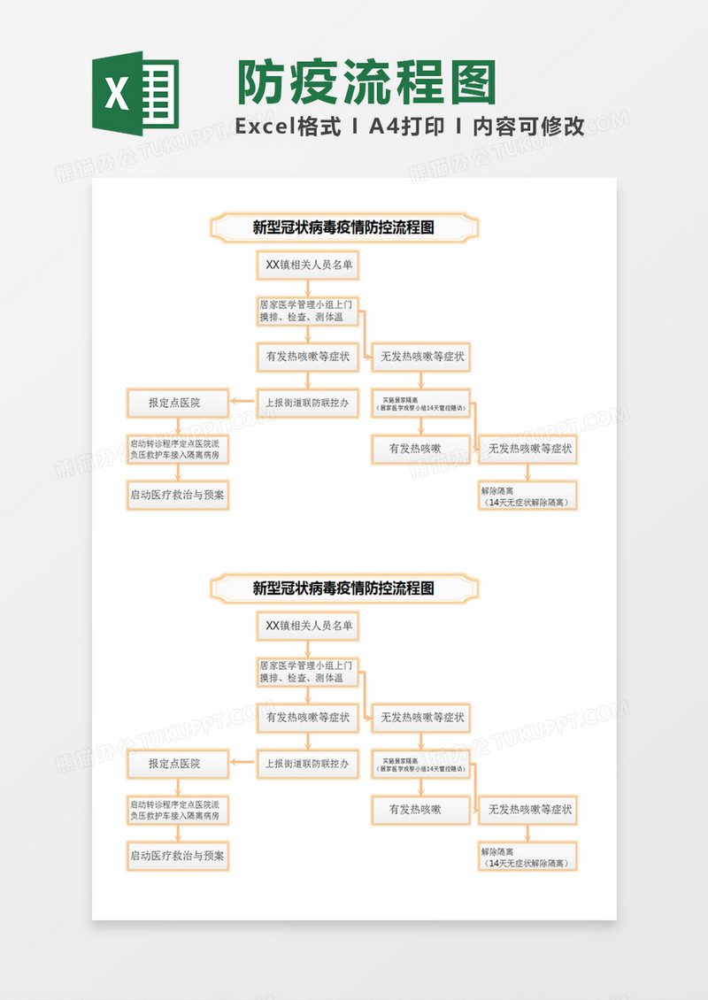 橙色简约新型冠状病毒疫情防控流程图excel模版