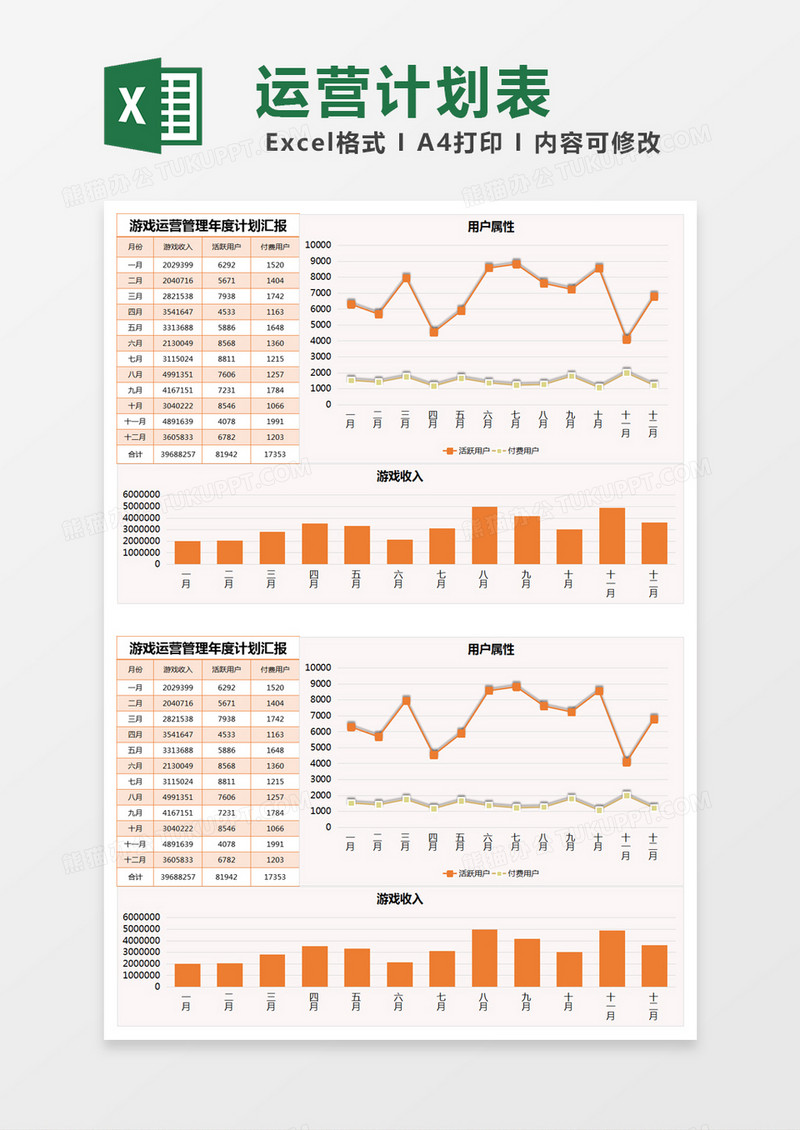 橙色简约游戏运营管理年度计划汇报excel模版