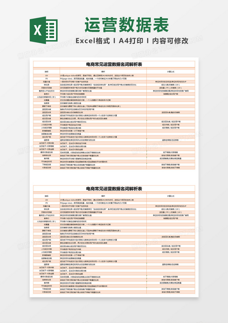 橙色简约电商常见运营数据名词解析表excel模版