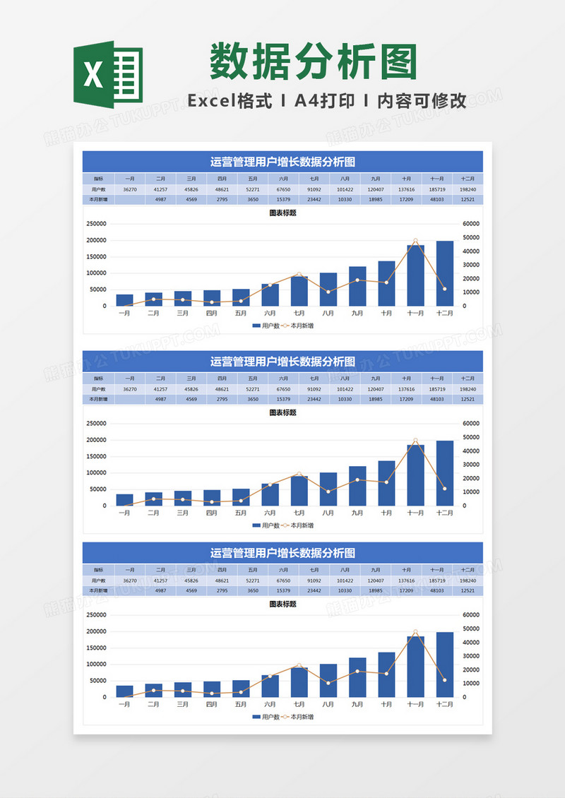 蓝色简约运营管理用户增长数据分析图excel模版
