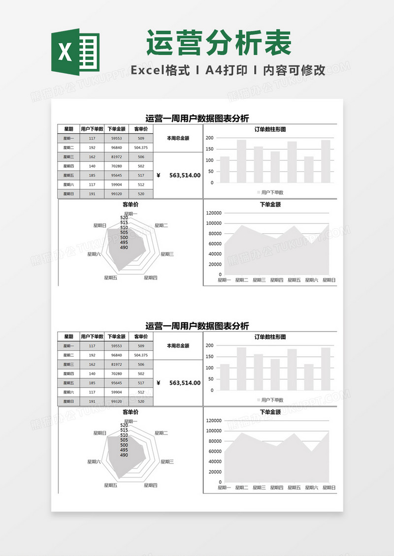 灰色简约运营一周用户数据图表分析excel模版