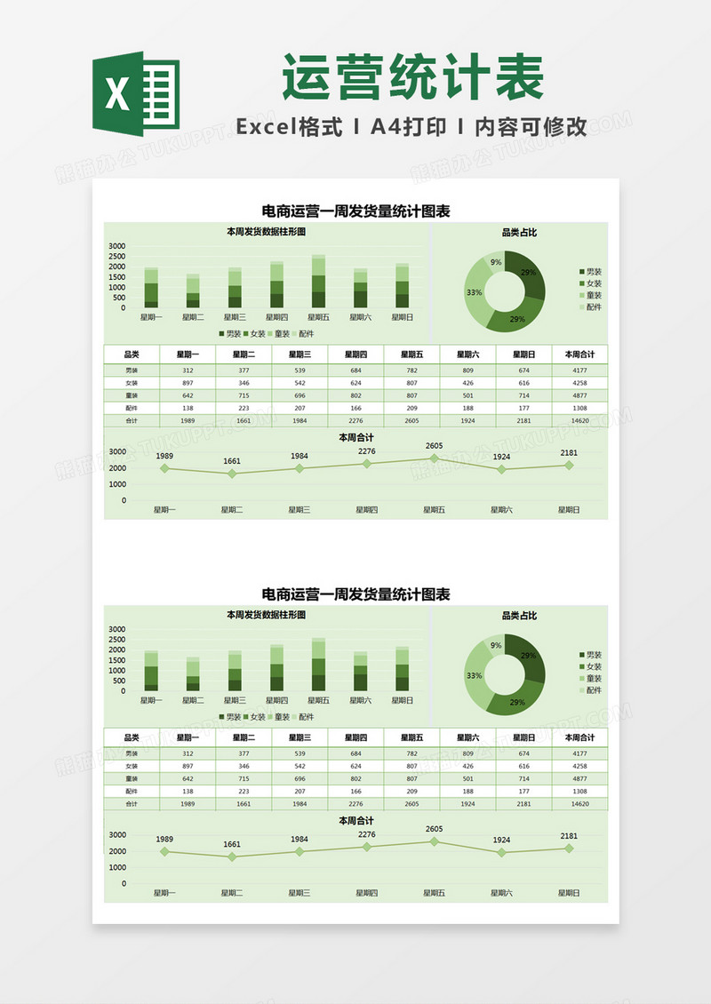 聊城市简约电商运营一周发货量统计图表excel模版