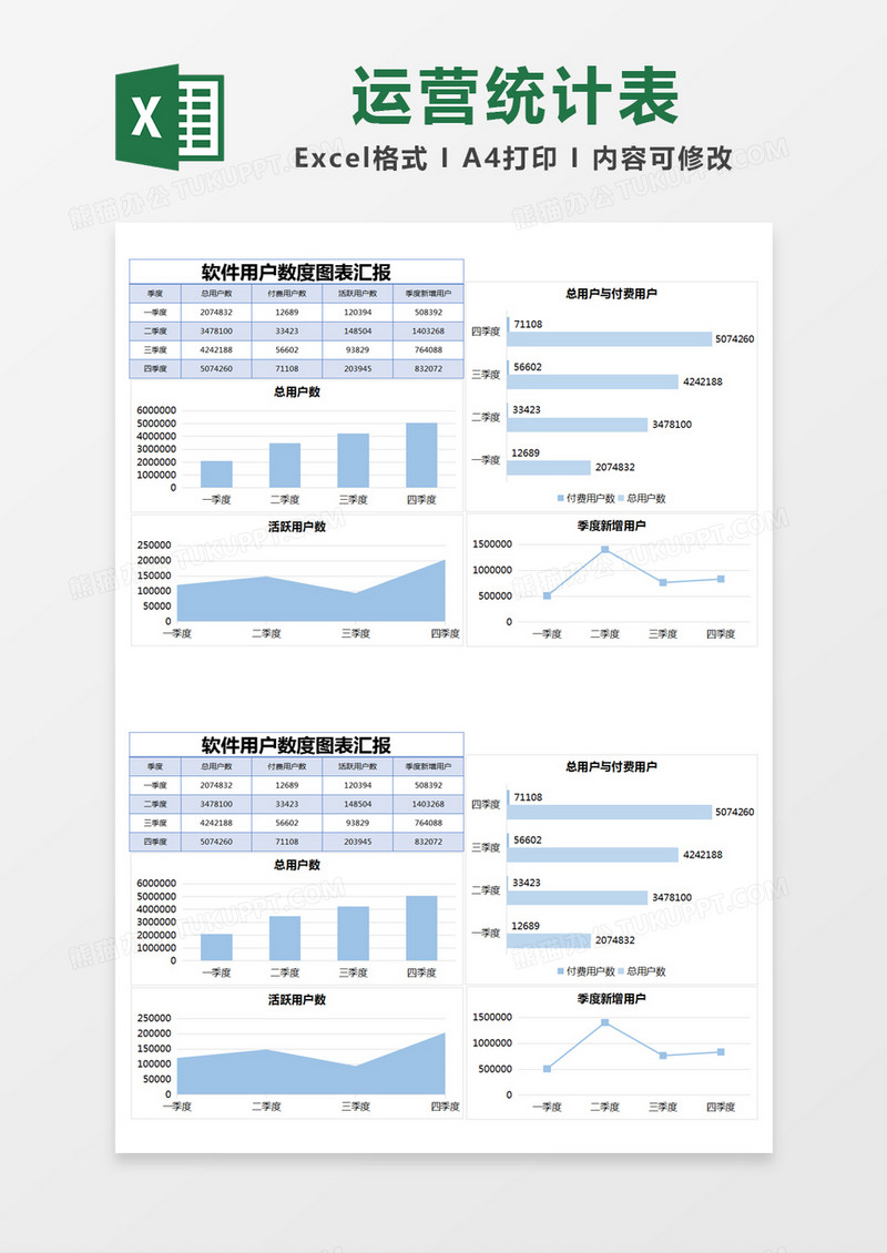 蓝色简约软件用户数度图表汇报excel模版