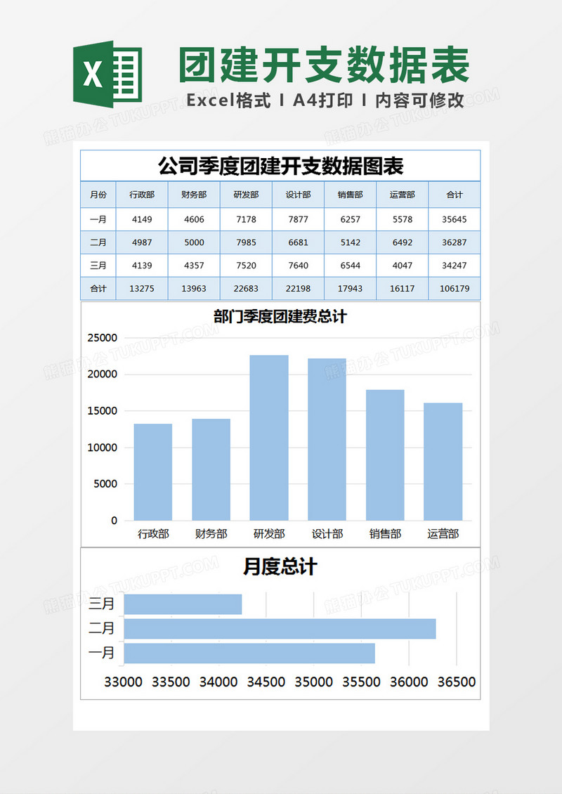 蓝色简约公司季度团建开支数据图表excel模版