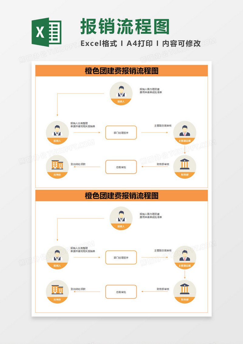 橙色简约团建费报销流程图excel模版