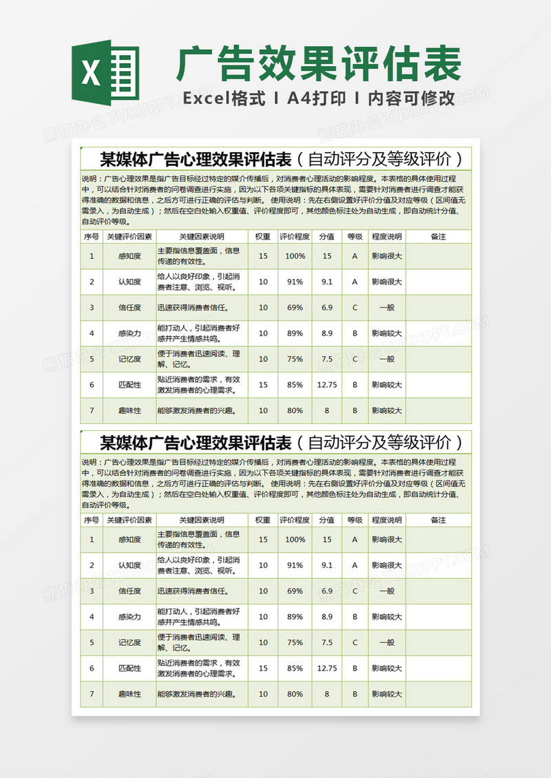 绿色简约媒体广告心理效果评估表excel模版