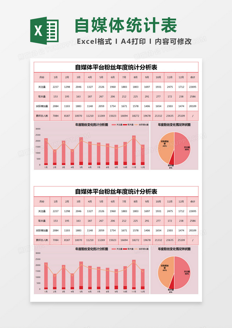 红色简约自媒体平台粉丝年度统计分析表excel模版