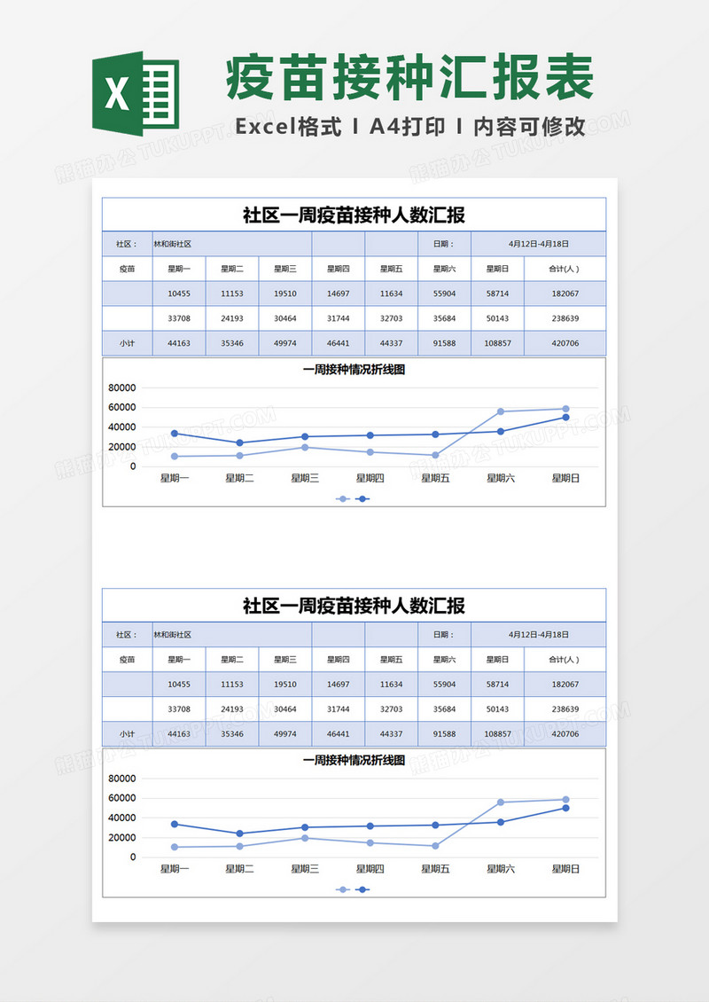 蓝色简约社区一周疫苗接种人数汇报excel模版