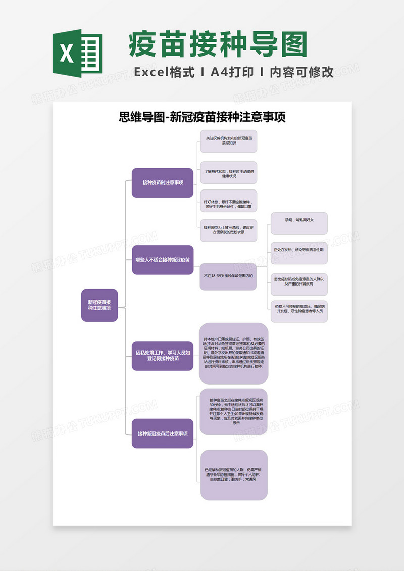 紫色简约思维导图-新冠疫苗接种注意事项excel模版