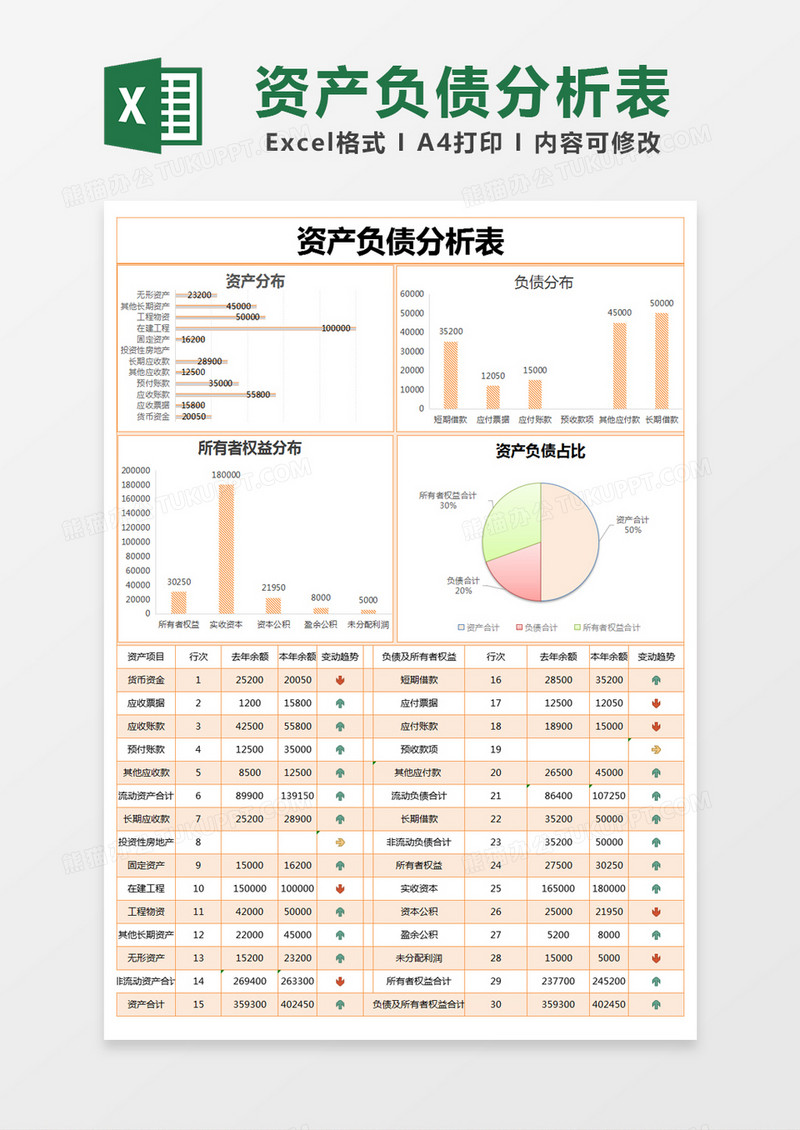 橙色简约资产负债分析表excel模版