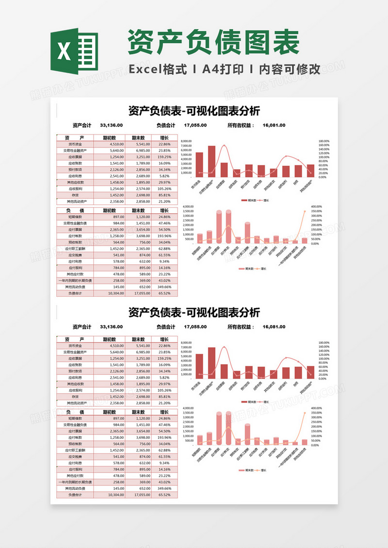 红色简约资产负债表可视化图表分析excel模版