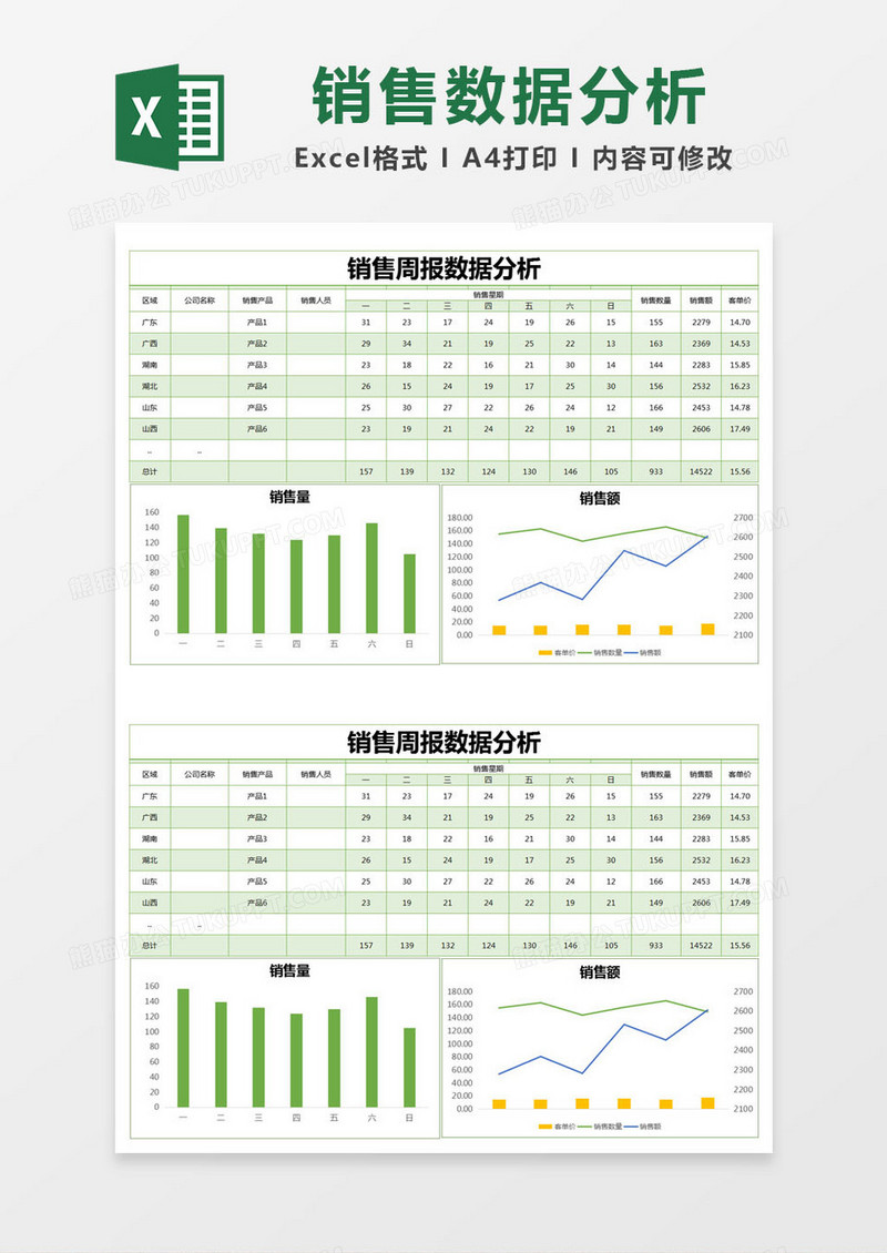 绿色简约销售周报数据分析excel模版