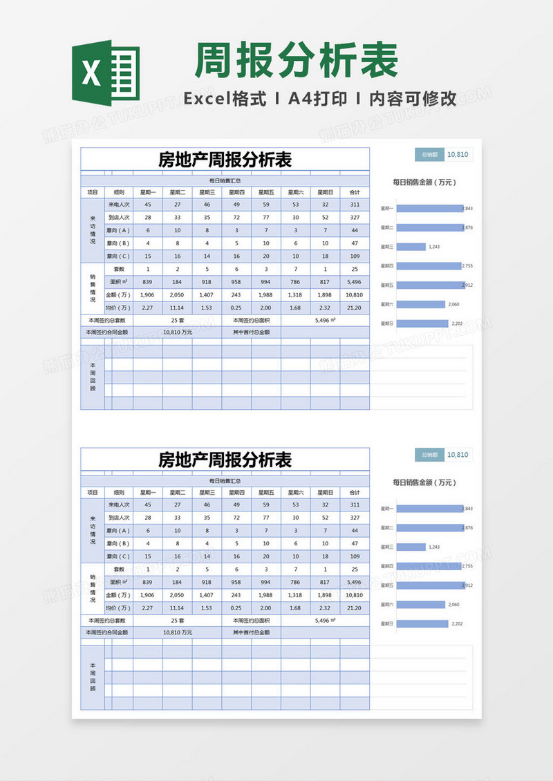 蓝色简约房地产周报分析表excel模版