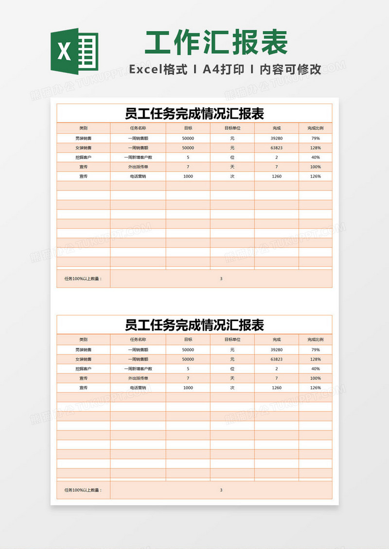 橙色简约员工任务完成情况汇报表excel模版