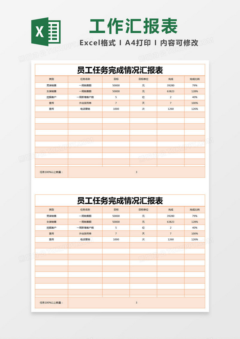 橙色简约员工任务完成情况汇报表excel模版