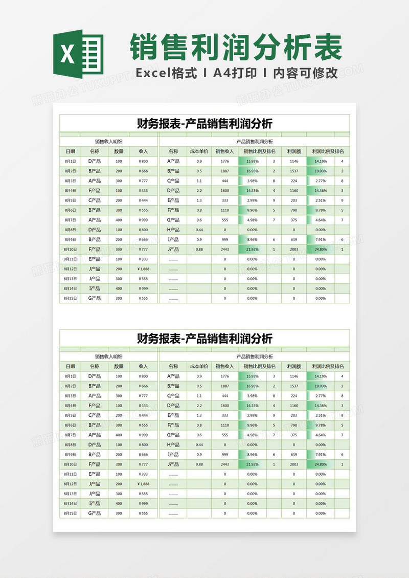 绿色简约财务报表产品销售利润分析excel模版