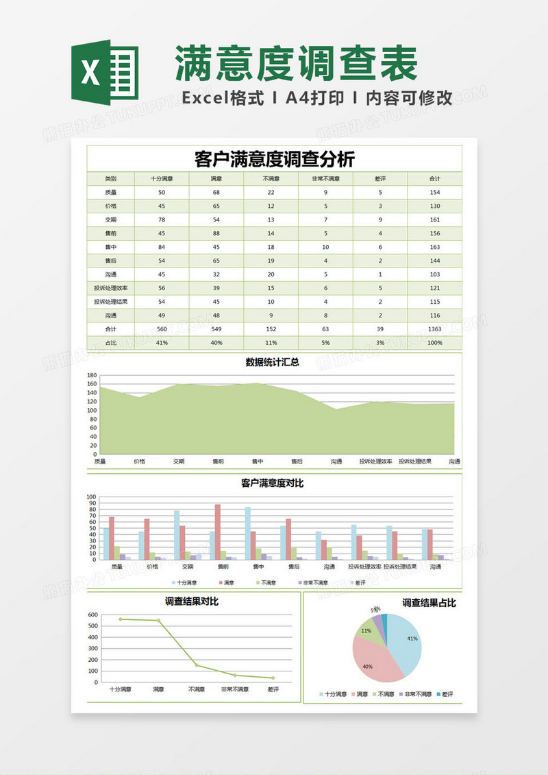 绿色简约客户满意度调查分析excel模版