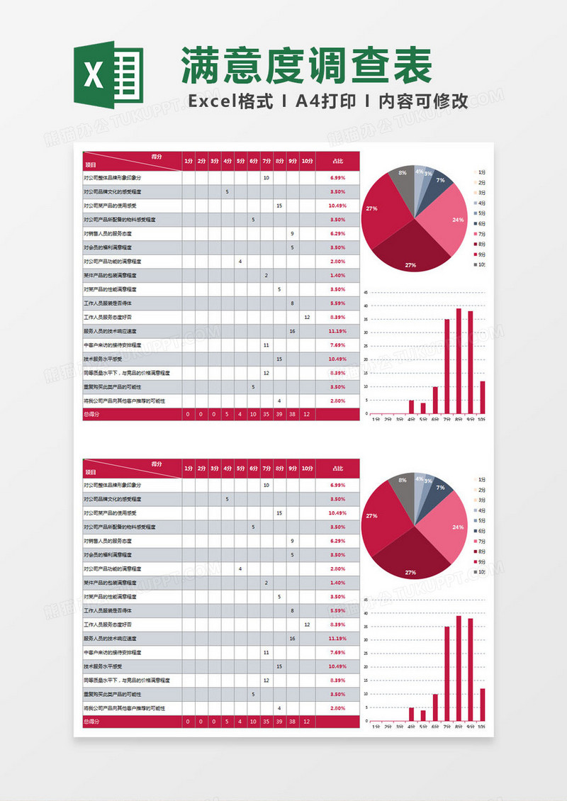 红色简约客户满意度调查表excel模版